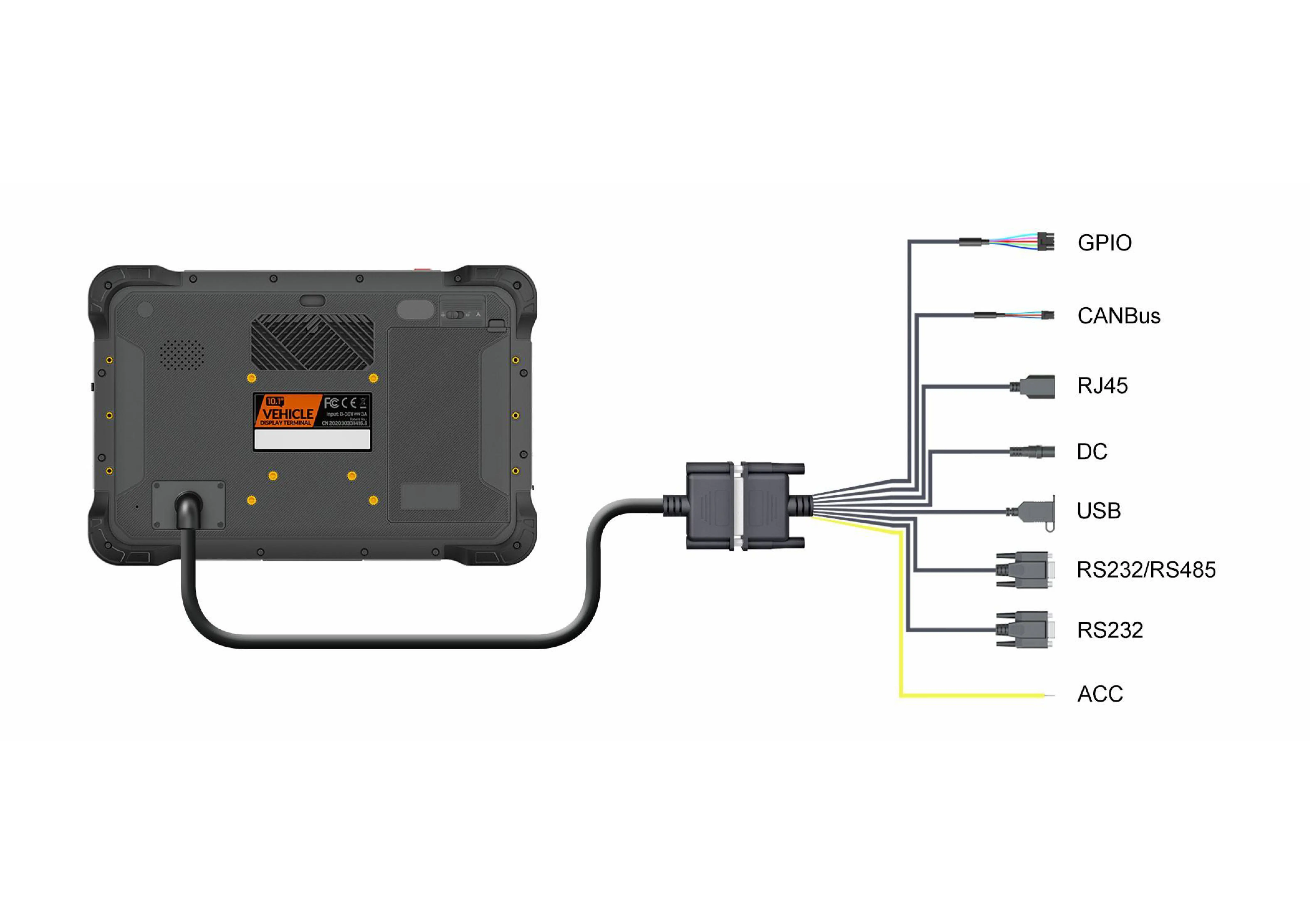 Rich Interfaces