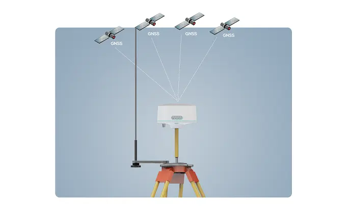 GNSS