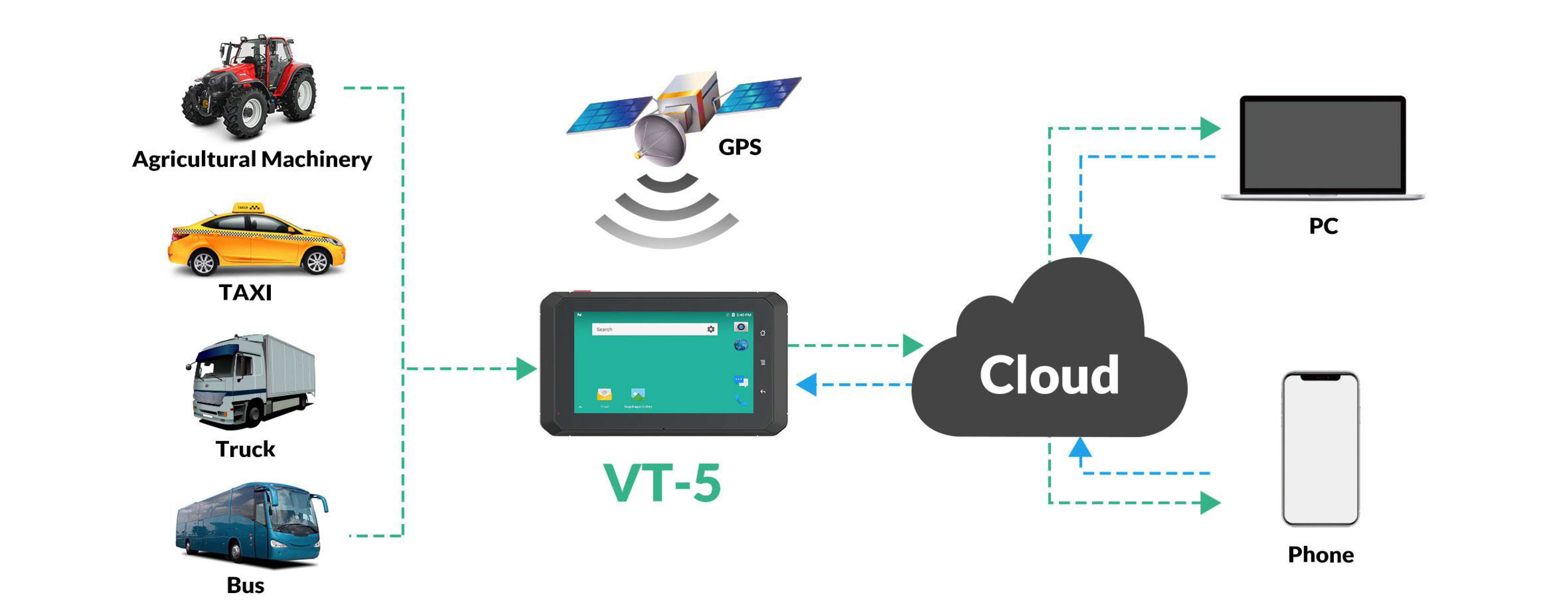 Intelligent Internet of Vehicles (loV)