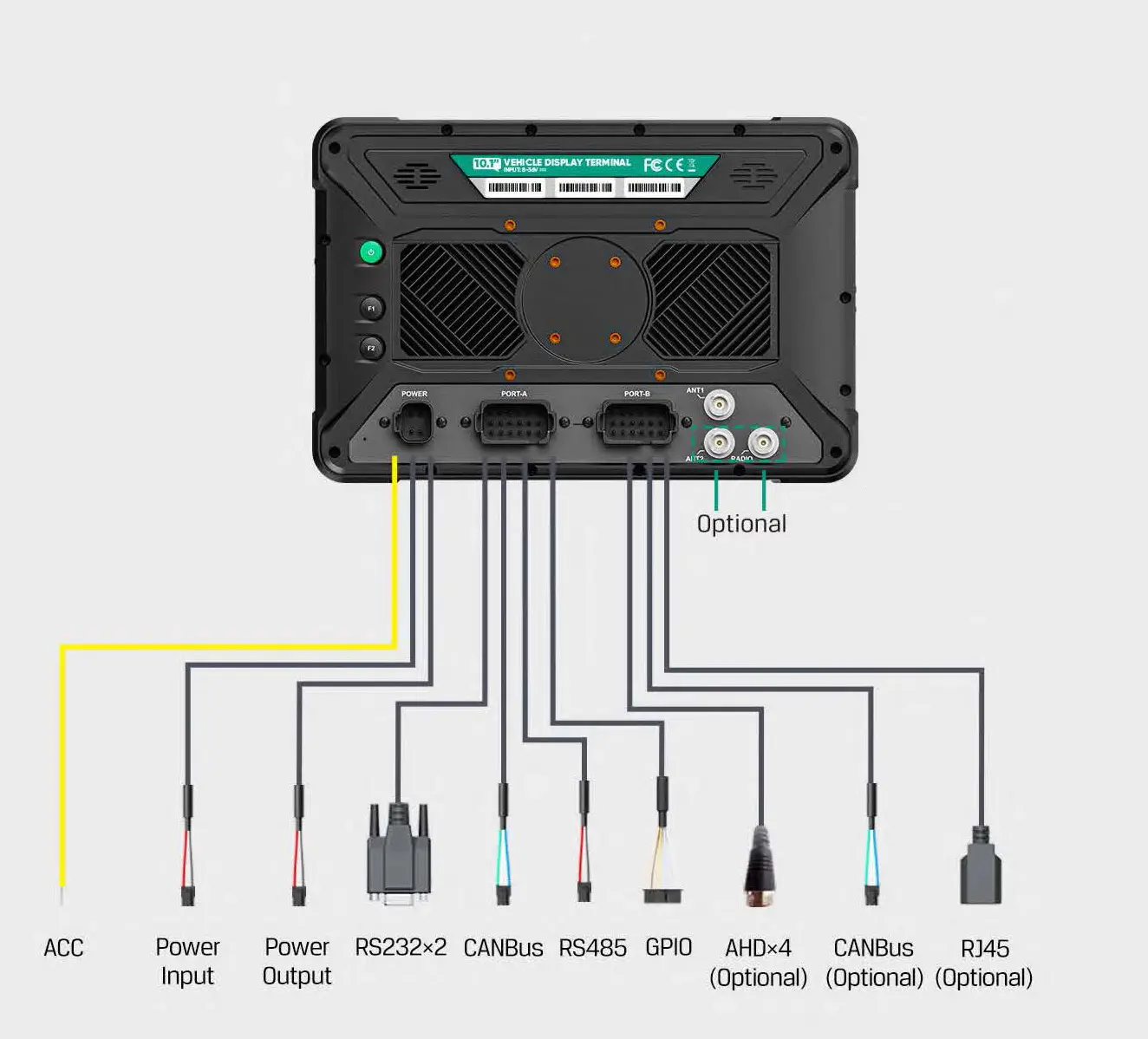 Rich configurable industrial interfaces