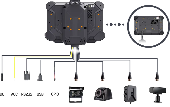 4 X AHD Camera