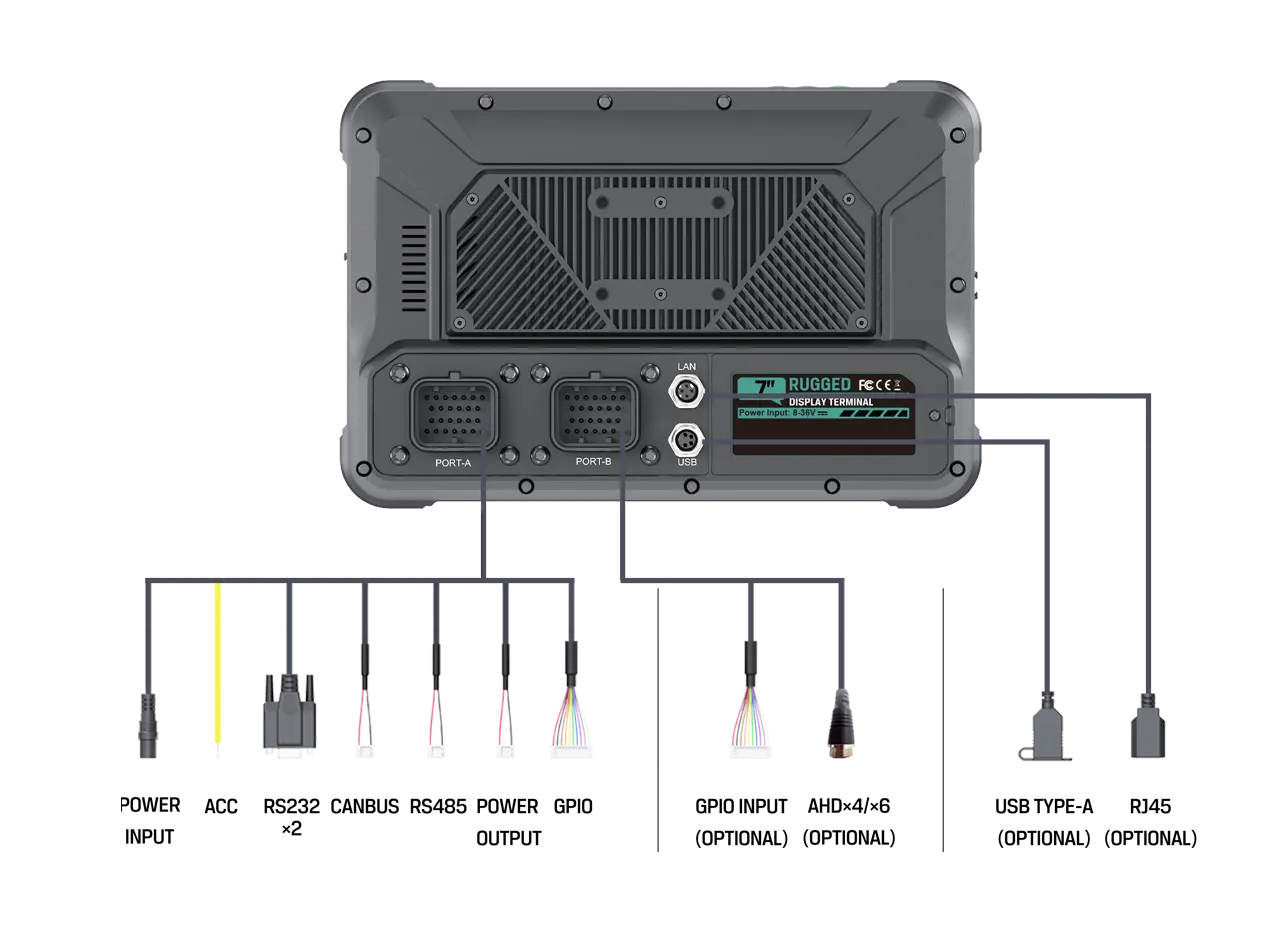 ST-7-Amphenol-interface