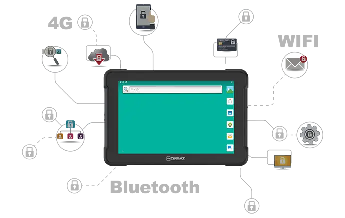 Real-time Communication