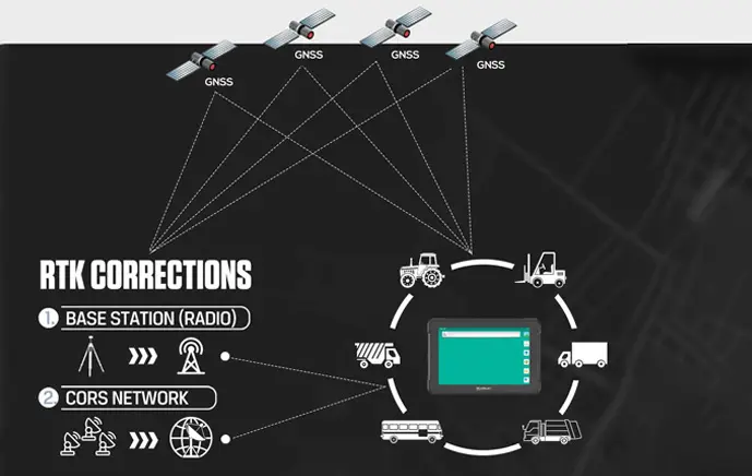 RTK