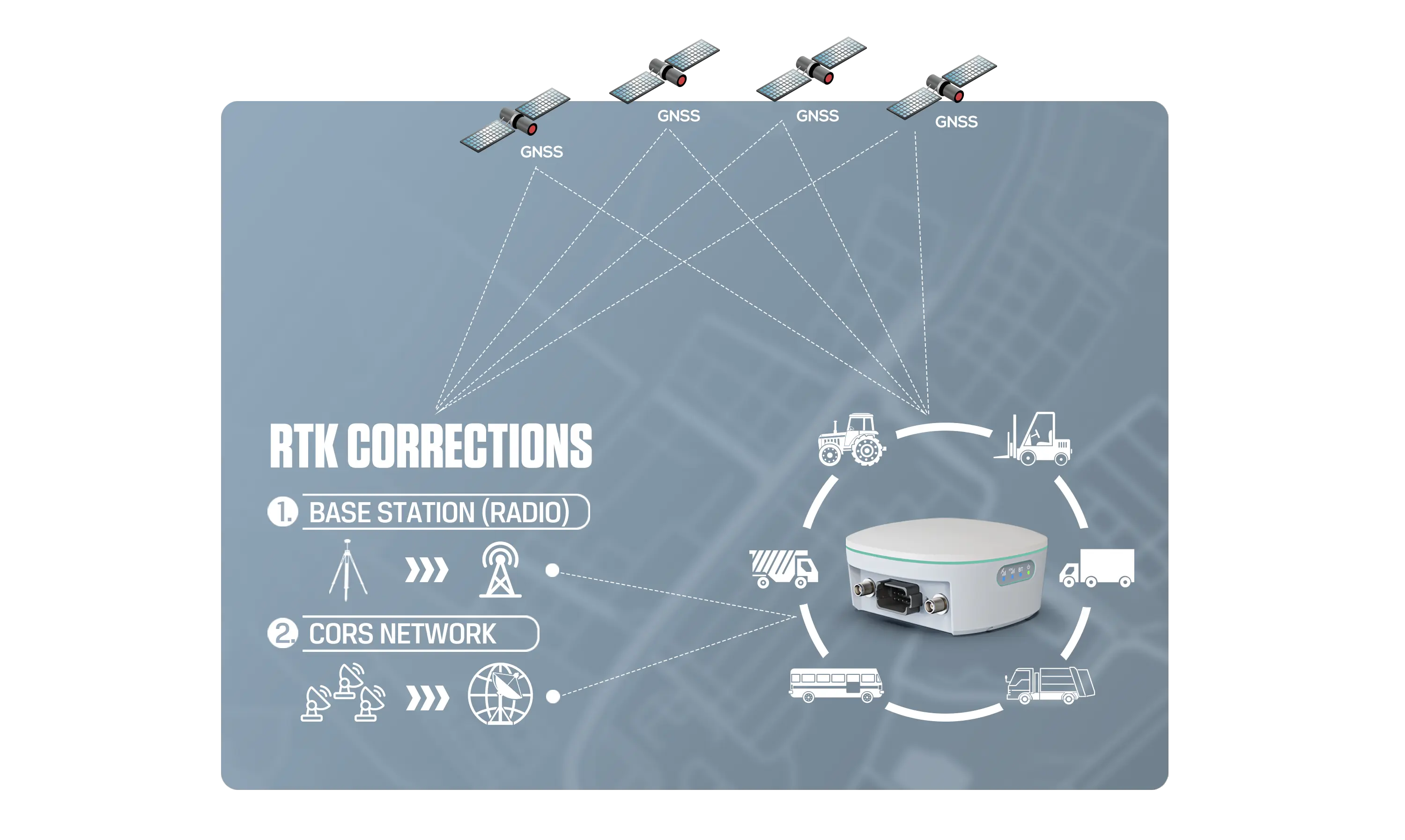 RTK-R21