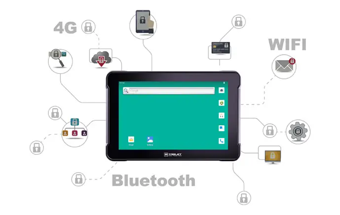 4G-WIFI-BT