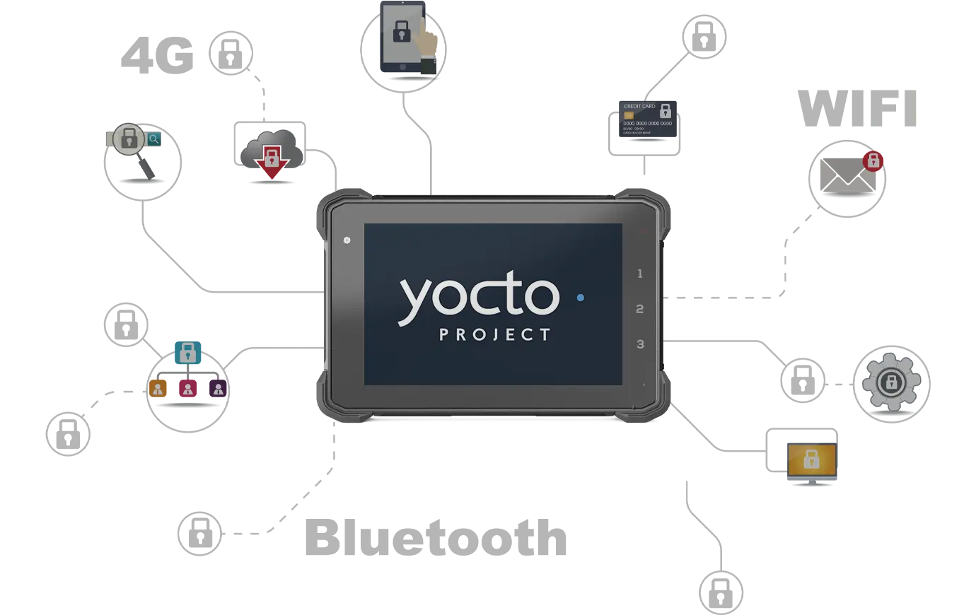 Real-time Communication