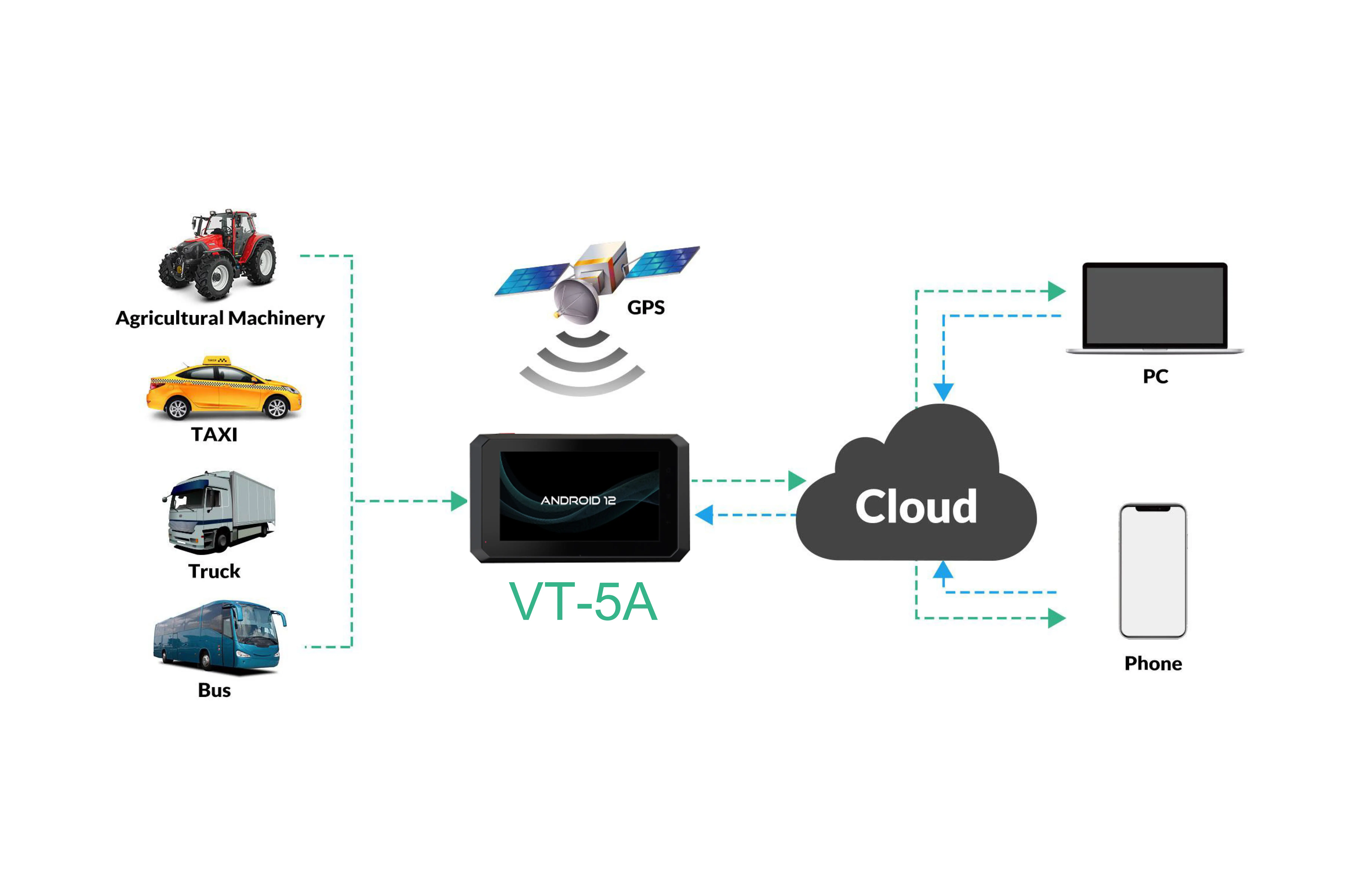 Intelligent Internet of Vehicles (loV)