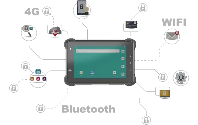 Real-time Communication